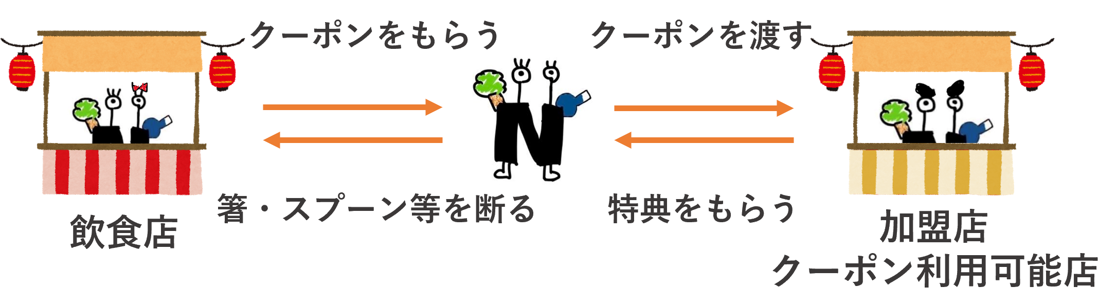 くーぽんの使い方